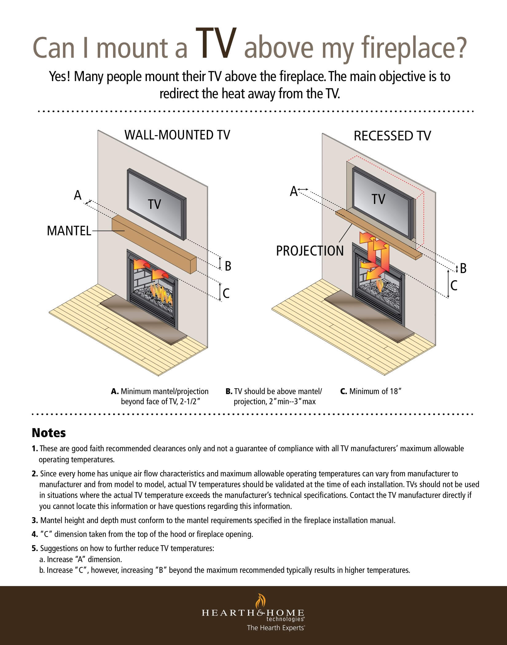 Mounting Tv Over Fireplace What You Absolutely Must Know Before You Start - 9o79lhr