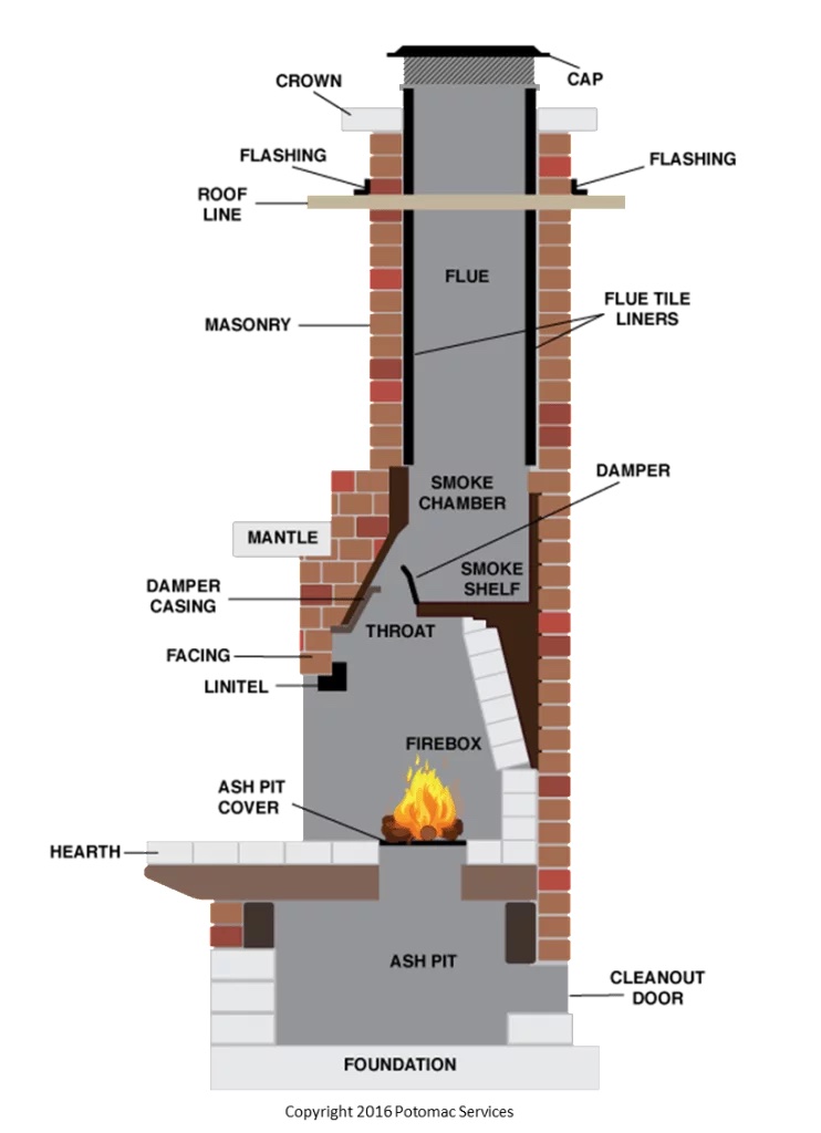 Flue Vs Damper Explained Fireplace Tips victorian-terrace-victorian-terrace-house-victorian-terraced-house